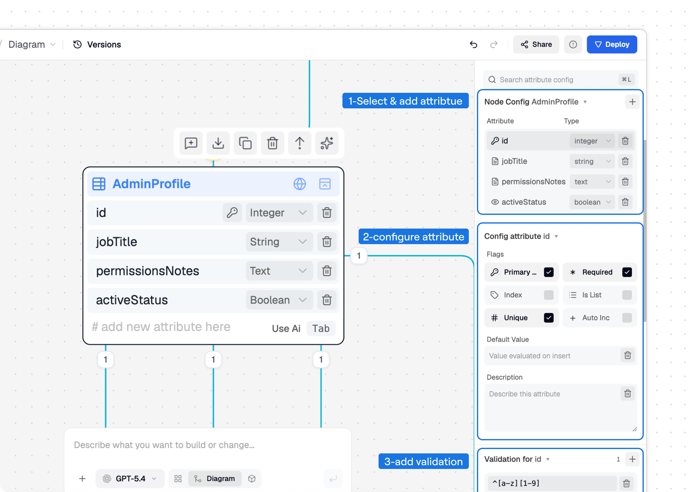 Entity attribute selected with numbered areas for selecting attributes, configuring flags and metadata, and adding validation.