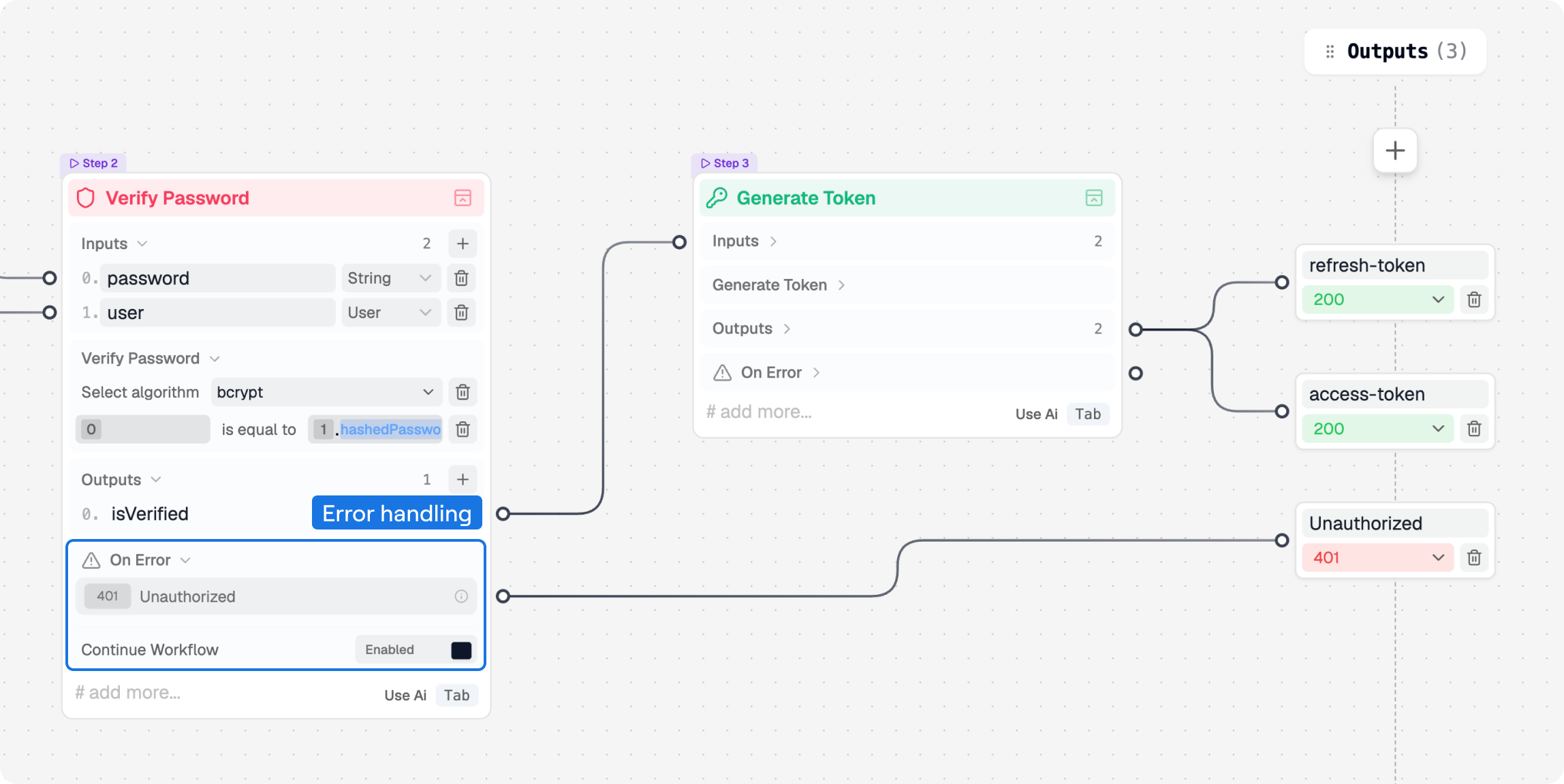 The password verification step can keep the normal token-generation path connected while routing its Unauthorized error directly to the 401 request output.