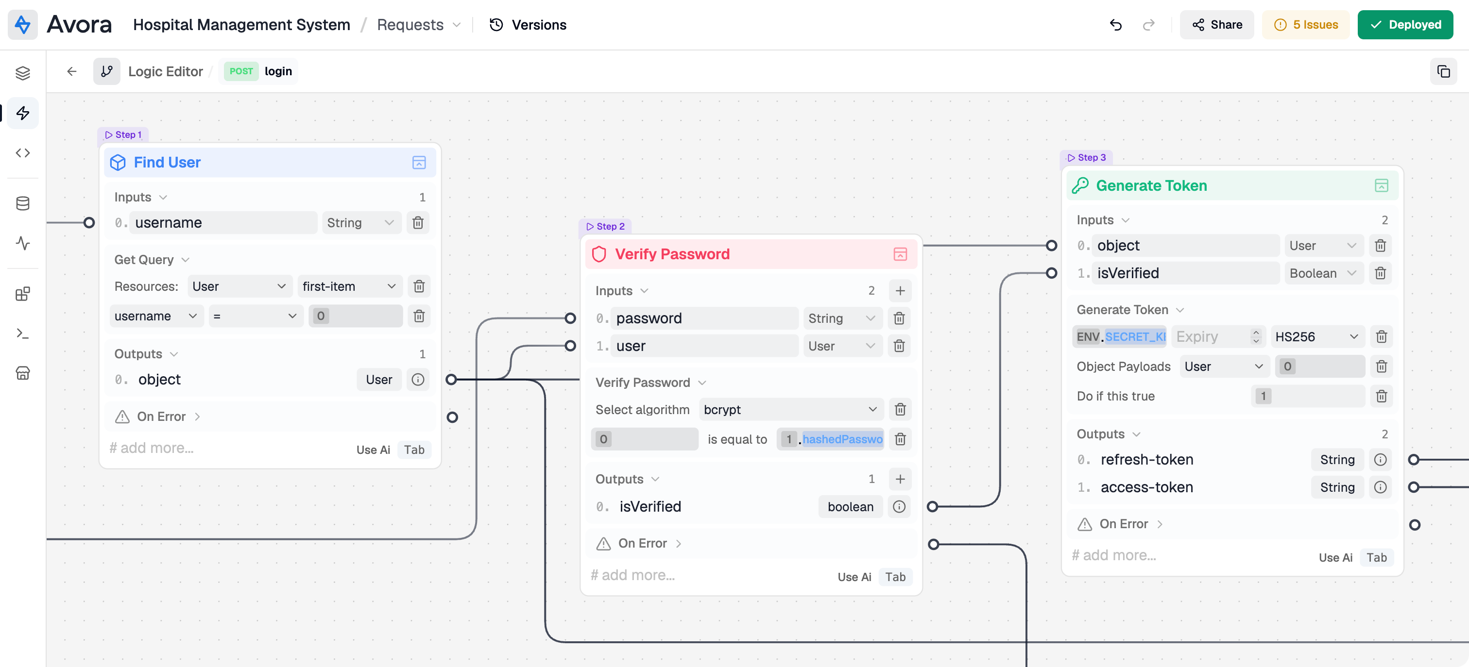 Action steps are ordered from the connected data dependencies: request input to lookup, lookup result to verification, then verified values to token generation.