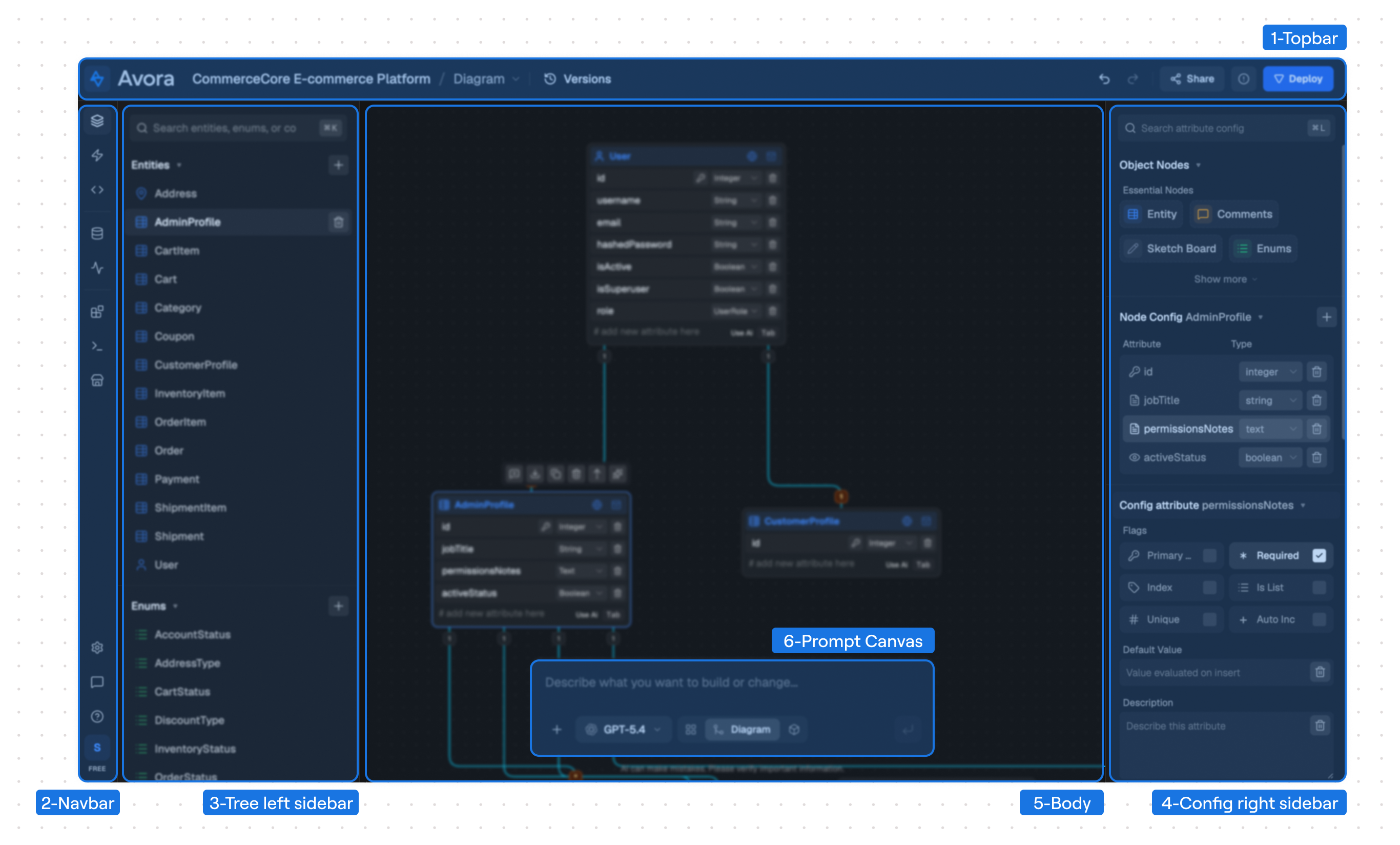 Labeled Avora workspace showing the topbar, navbar, tree left sidebar, config right sidebar, body, and prompt canvas.