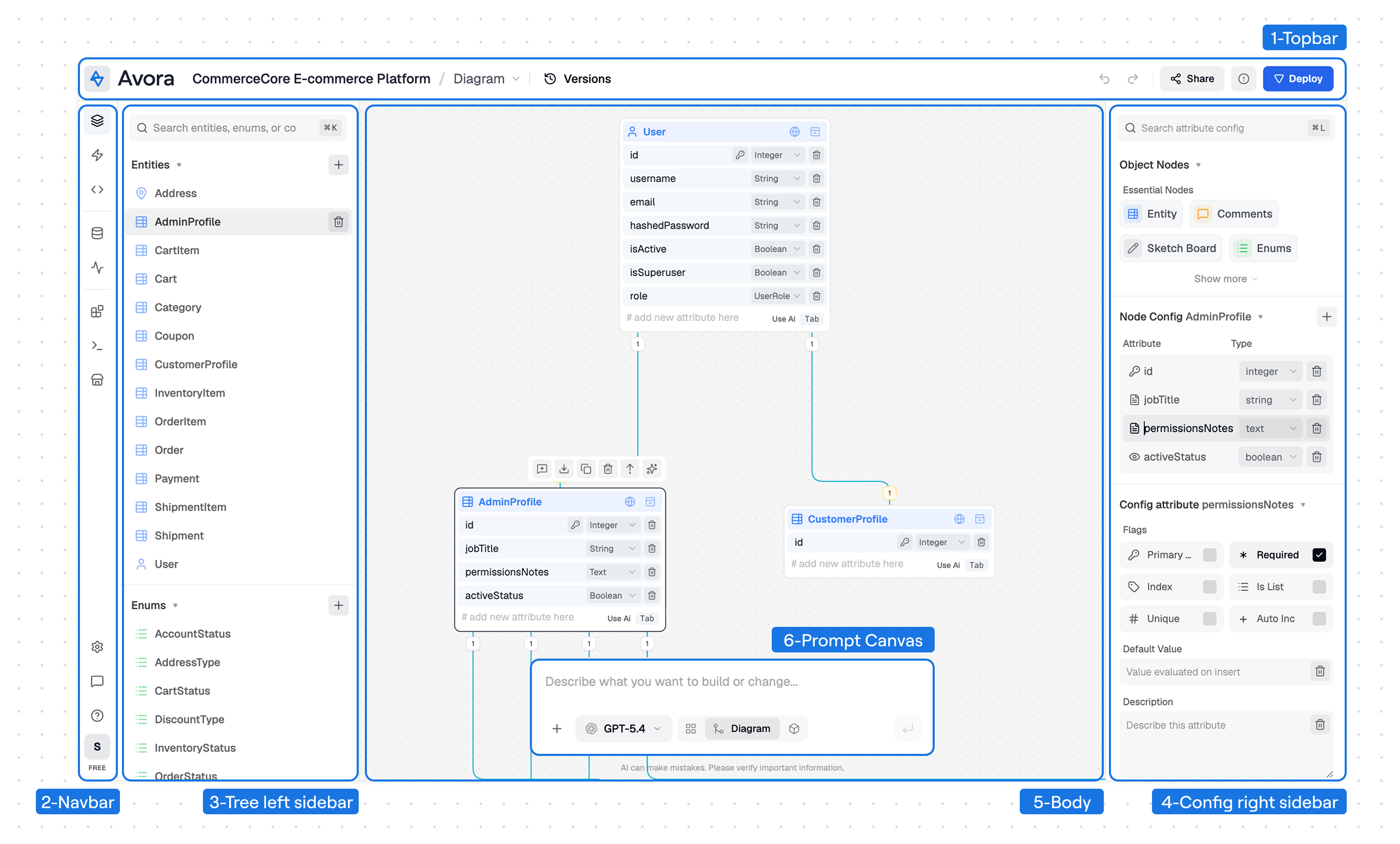 Labeled Avora workspace showing the topbar, navbar, tree left sidebar, config right sidebar, body, and prompt canvas.